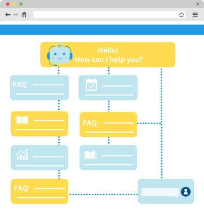 Chatbot Flow (1)