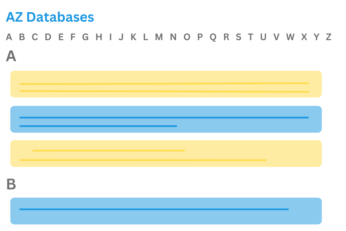 LibGuides AZ Database List