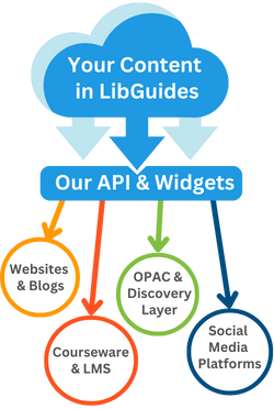 image-lg-apis