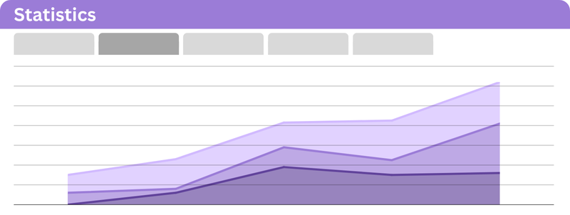 Statistics (1)